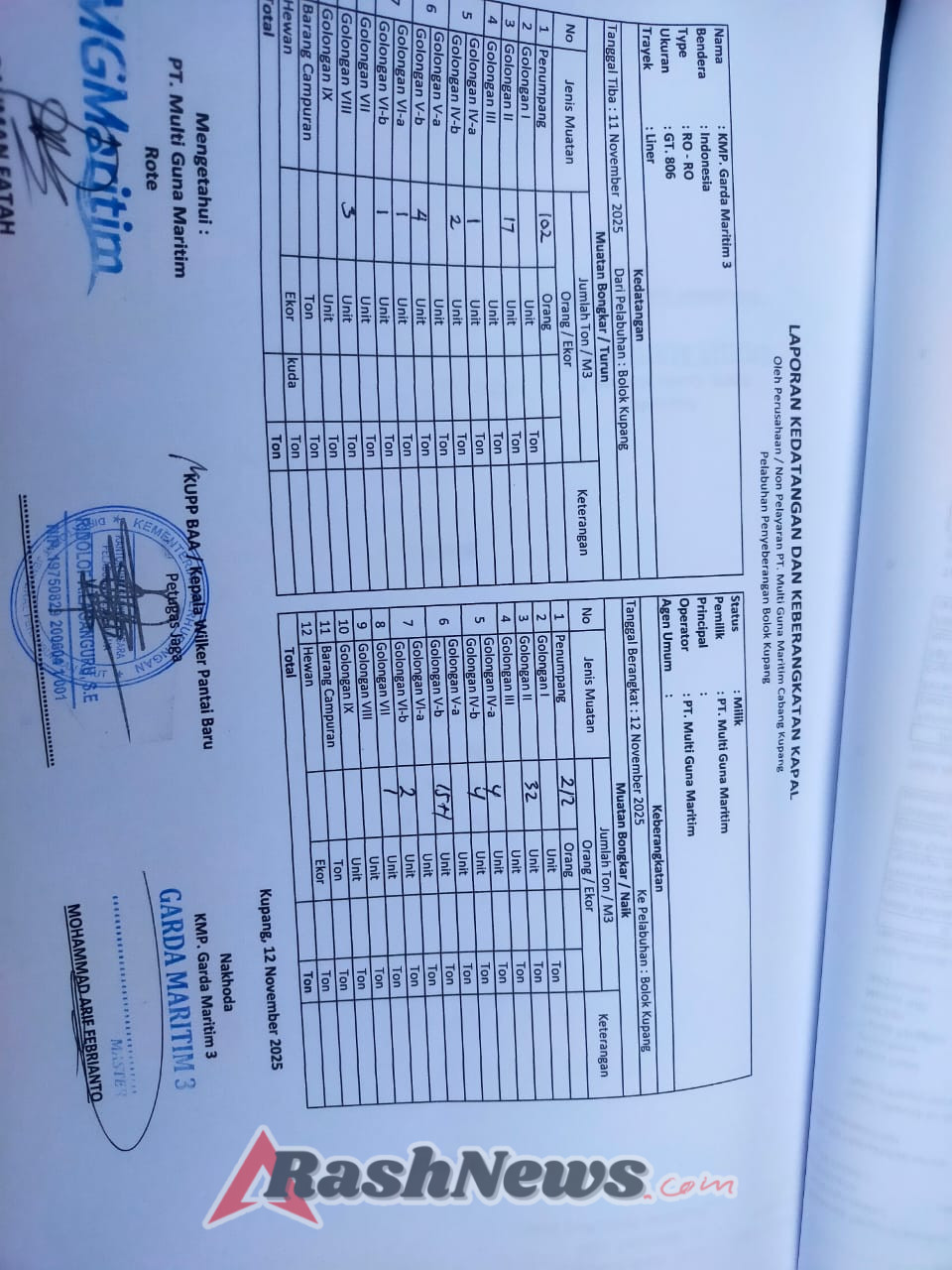 Kapal Fery Garda Maritim 3 Bertolak Menuju Kupang, Pengamanan Berjalan Lancar