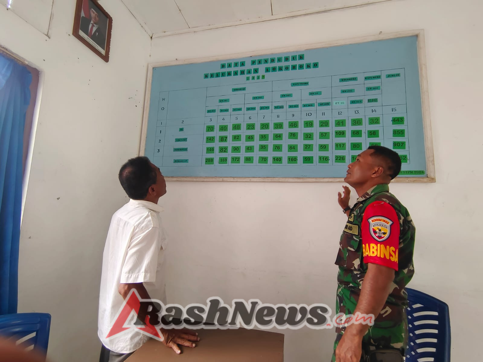 Babinsa Ende Aktifkan Komsos untuk Tingkatkan Kemitraan TNI-Rakyat di Lokoboko