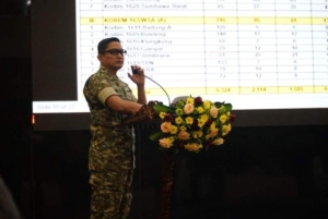 Hadir di Ballroom Gedung Kesenian, Dandim Jembrana Fokuskan Pembangunan Jembatan dan Penyiapan Lahan Strategis