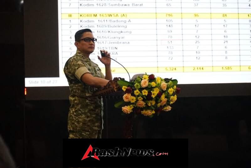 Hadir di Ballroom Gedung Kesenian, Dandim Jembrana Fokuskan Pembangunan Jembatan dan Penyiapan Lahan Strategis